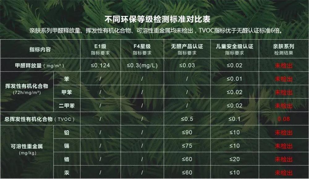 家居网链生活家地板：全新国标无醛级ENF重磅登场