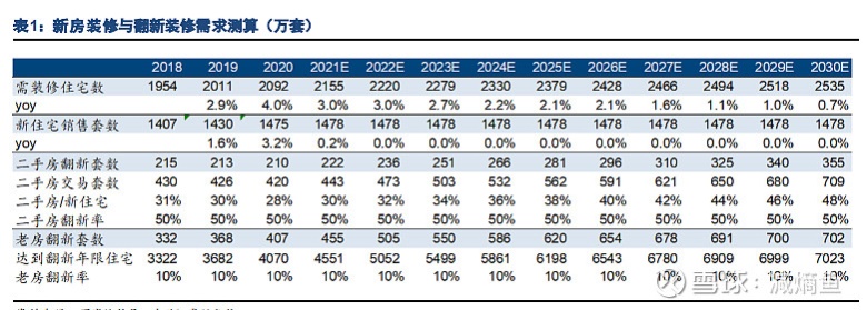 盘点欧派、索菲亚、好莱客、金牌等定制家居渠道变革怎么走？