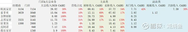 盘点欧派、索菲亚、好莱客、金牌等定制家居渠道变革怎么走？